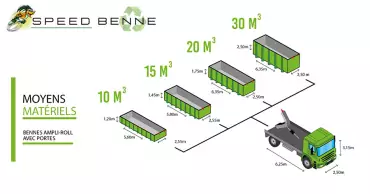 Benne &agrave; cha&icirc;ne ou ampliroll : le guide complet | Speed Benne