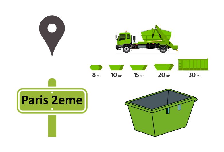 Location de benne Paris 75002