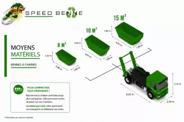 Benne &agrave; cha&icirc;ne ou ampliroll : le guide complet | Speed Benne